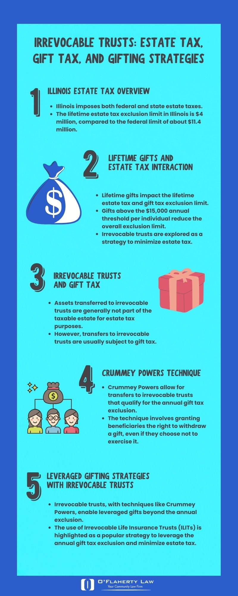 Irrevocable Trusts for Estate Tax Planning, Gift Tax and Gifting